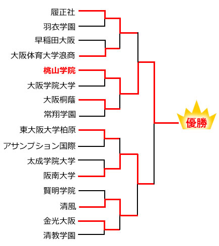 BEST16�g�[�i�����g�\